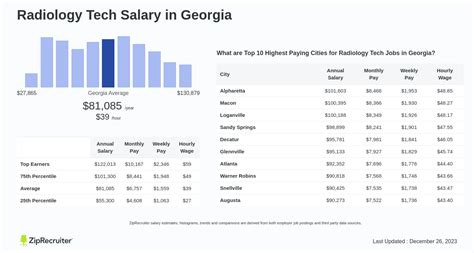 Radiology Tech Salary In Georgia Hourly Rate Jan 2025