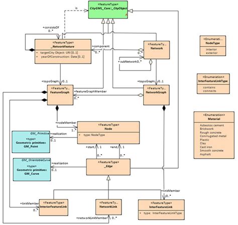 Unified Modelling Language Uml Class Diagram Showing The Interaction Porn Sex Picture