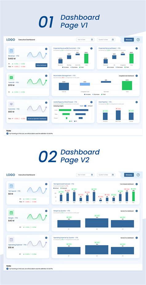 Power Bi Dashboard Behance