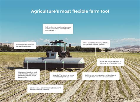 Us465 Million For Verdants Autonomous Farm Robots Farming