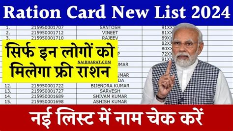 Ration Card New Update 2024 होली पर सरकार गरीबों को दे रही है राहत