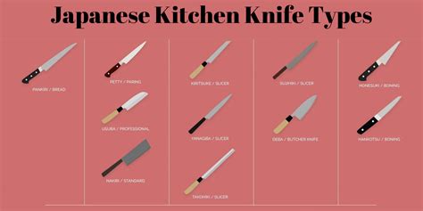 Japanese Kitchen Knife Types: How to Choose the Best Japanese Kitchen ...