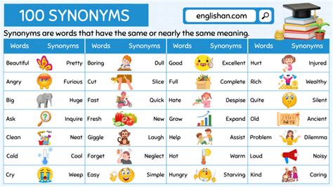 200 Synonyms Words Used In Sentences For Beginners • Englishan