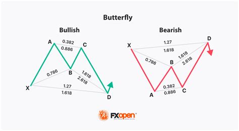 Crypto Chart Patterns in Trading | Market Pulse