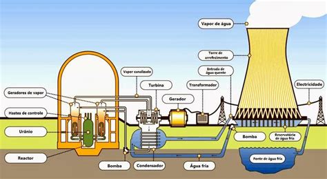 Ciências 8º Ano Fontes e produção de energia elétrica