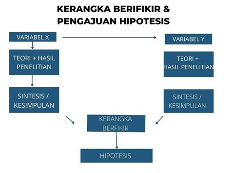 Contoh Kerangka Berpikir Ptk Wadphmx Riset | Images and Photos finder