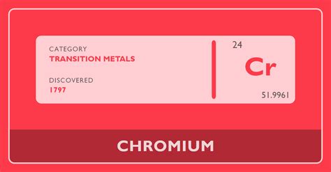 Chromium - Periodic Table