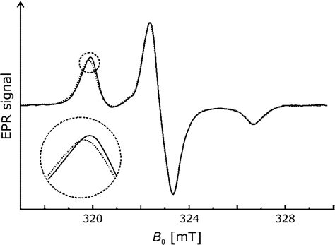 Assessing Oligomerization Of Membrane Proteins By Four Pulse DEER PH