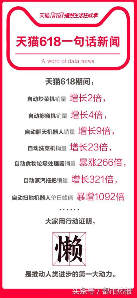 天貓618家電大爆發 天貓穩居智能家電第一平台 每日頭條