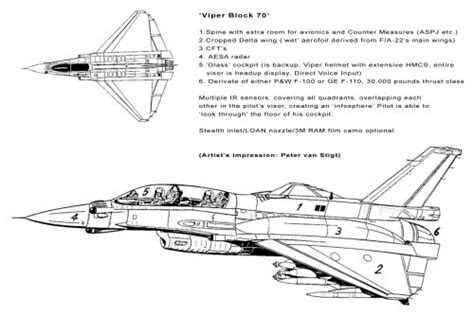 [Fantasy] F-16 Block 70 | Secret Projects Forum