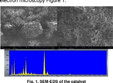 Figure From Knoevenagel Condensations Catalyzed By New Oil Shale