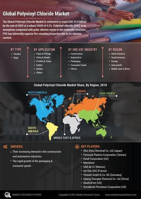 Polyvinyl Chloride Market Size Share Growth Report 2030