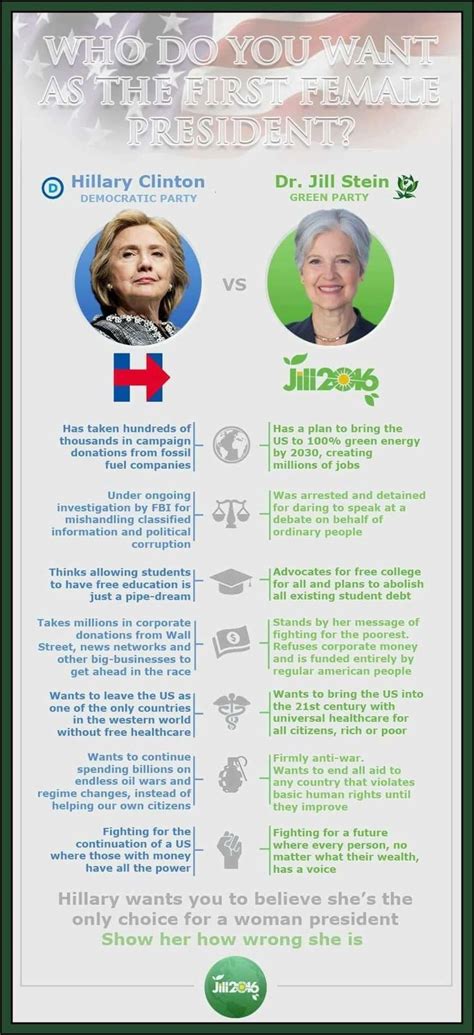 1000+ images about I LOVE DR JILL STEIN GREEN PARTY #JillOrBust on ...