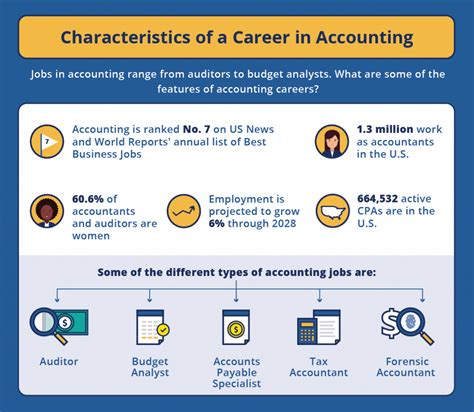 Types Of Accounting Jobs A Review And Information