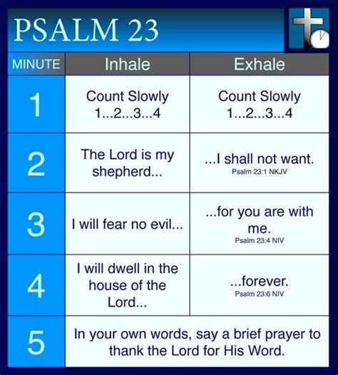 Meditation On Psalm 23 The Christian Meditation Room