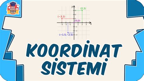 Koordinat Sistemi Taktikli Konu Anlatımı 8 Sınıf Matematik 2023LGS