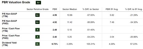 Petrobras Stock Thank The Market S Overreaction For The Rich Dividend