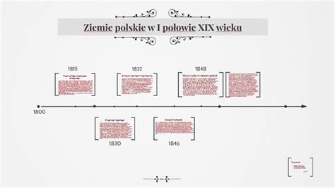 Ziemie Polskie W Pierwszej Połowie Xix Wieku Margaret Wiegel