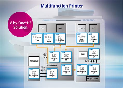 Mfp Multifunction Printer Thine Electronics Mixed Signal Lsi