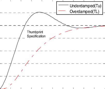 tracking thumbprint specification  scientific diagram
