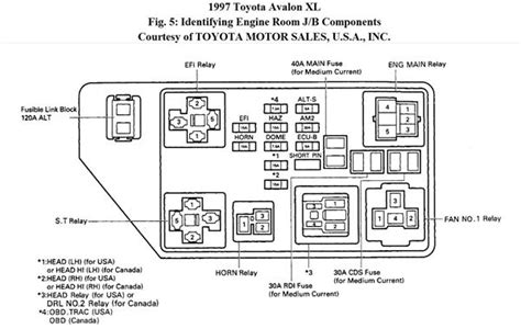 2004 Toyota Celica Fuse Box Diagram