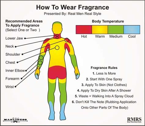 Mens Cologne How To Buy And Wear Fragrances The Art Of Manliness