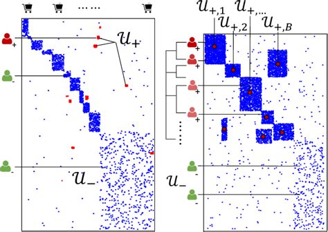 Pdf Gnn Based Graph Anomaly Detection With Graph Anomaly Loss