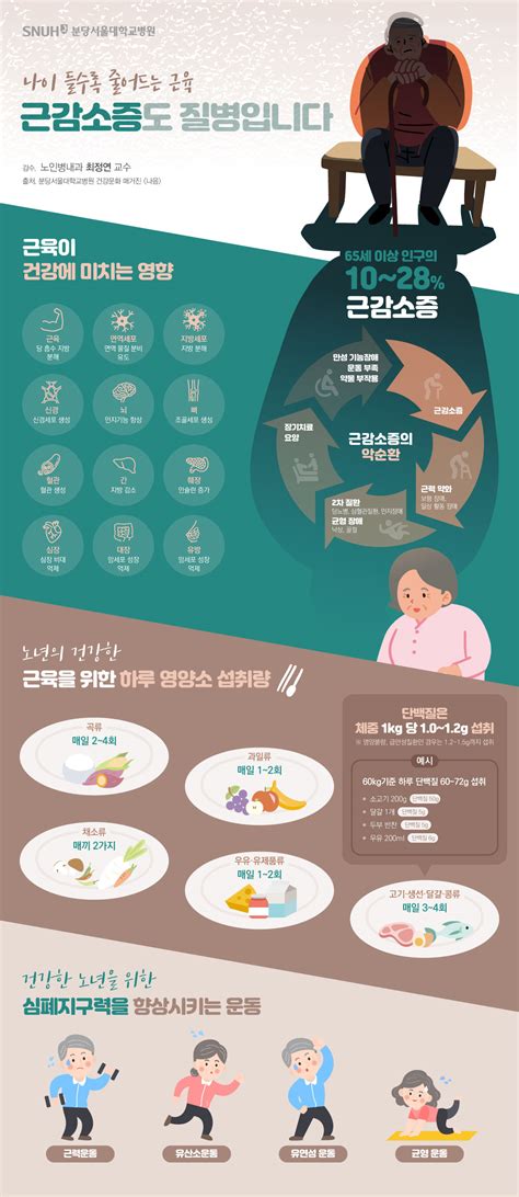 근력저하 원인자가진단 검사 치료 강낸이