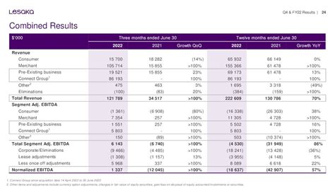 Lesaka Technologies Inc 2022 Q4 Results Earnings Call