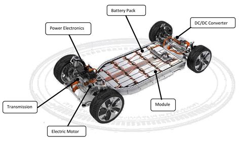 Electric Vehicle Power Assembly Systems Jendamark