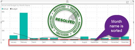 Sort By Month Name Power Bi