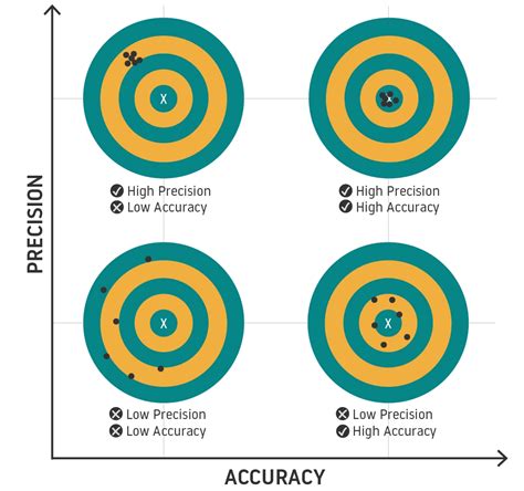 machine learning accuracy true false positivenegative
