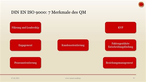 DIN EN ISO 9000 EINFACH ERKLÄRT YouTube