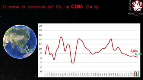 Economia Cinese Principali Caratteristiche A Inizio 2019 Mondopoli Mondopoli