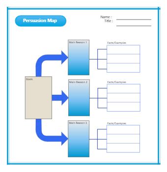 Persuasion Map Templates | EdrawMax Free Editable