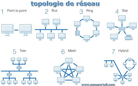 Topologie définition et explications