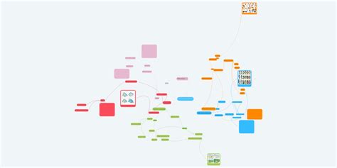 Evidencias De La Evolución Mindmeister Mapa Mental