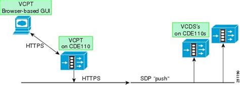 Cisco Cda Visual Quality Experience Application User Guide Release 35