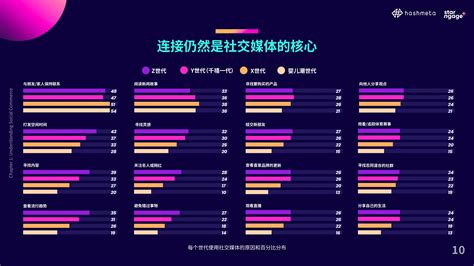 东南亚网红营销社交电商and网红经济pdf 电商运营 侠说·报告来了