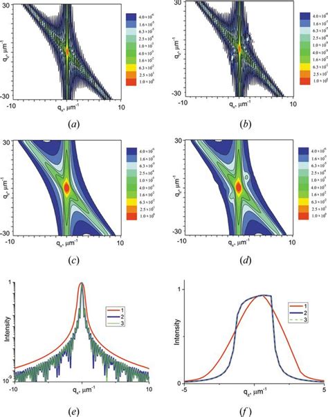 Iucr X Ray Microbeam Diffraction In A Crystal