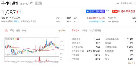 우리이앤엘 주가 전망 목표주가 효율적인 투자를 위한 2024년 예상주가