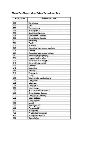 Nama Dan Nomor Akun Dalam Perusahaan Jas