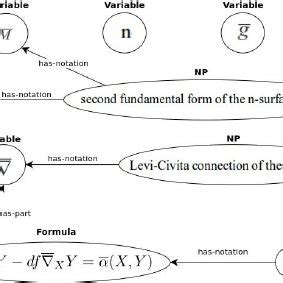 A semantic graph to Example 1 | Download Scientific Diagram