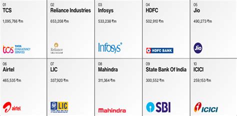 TCS Tops Interbrand Most Valuable Brands List MxMIndia