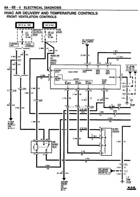 95 Chevy Wiring Diagram Schema Digital