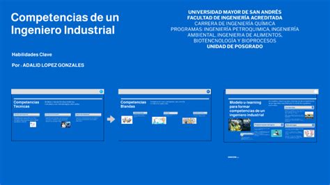 Competencias De Un Ingeniero Industrial By Adalid Lopez Gonzales On Prezi