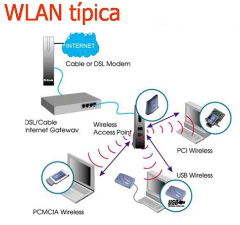 Ingeniería Systems Red De Área Local Inalámbrica Wlan Parte 1 De 3