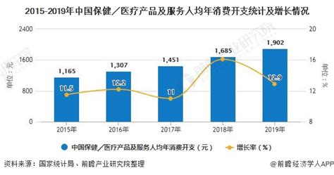 2020年中国中成药行业市场分析：市场规模已突破8000亿元 心脑血管市场较大研究报告 前瞻产业研究院