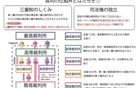 裁判の仕組みとはたらき① ブリッジぷりんと