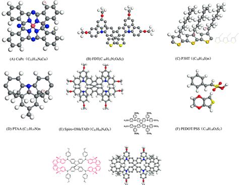 Organic Molecular Structure Of Htms Download Scientific Diagram